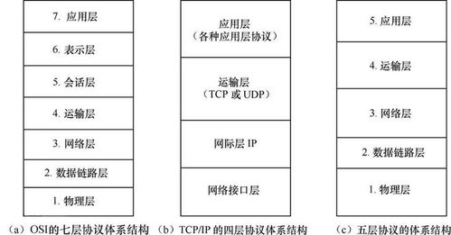 一文搞定路由器端口协议与计算机系统服务