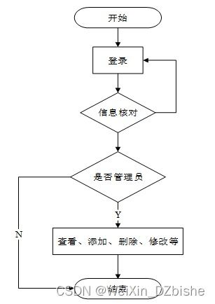 基于SSM技术的OA办公管理系统设计与实现