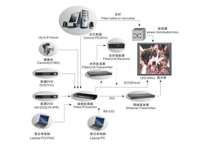 内蒙古电子屏广告系统服务 呼伦贝尔、乌兰察布与巴彦淖尔的应用与发展