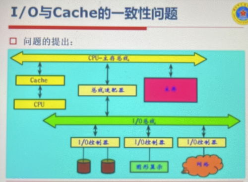 计算机系统深度解析 总线、通道、IO与操作系统的协同架构
